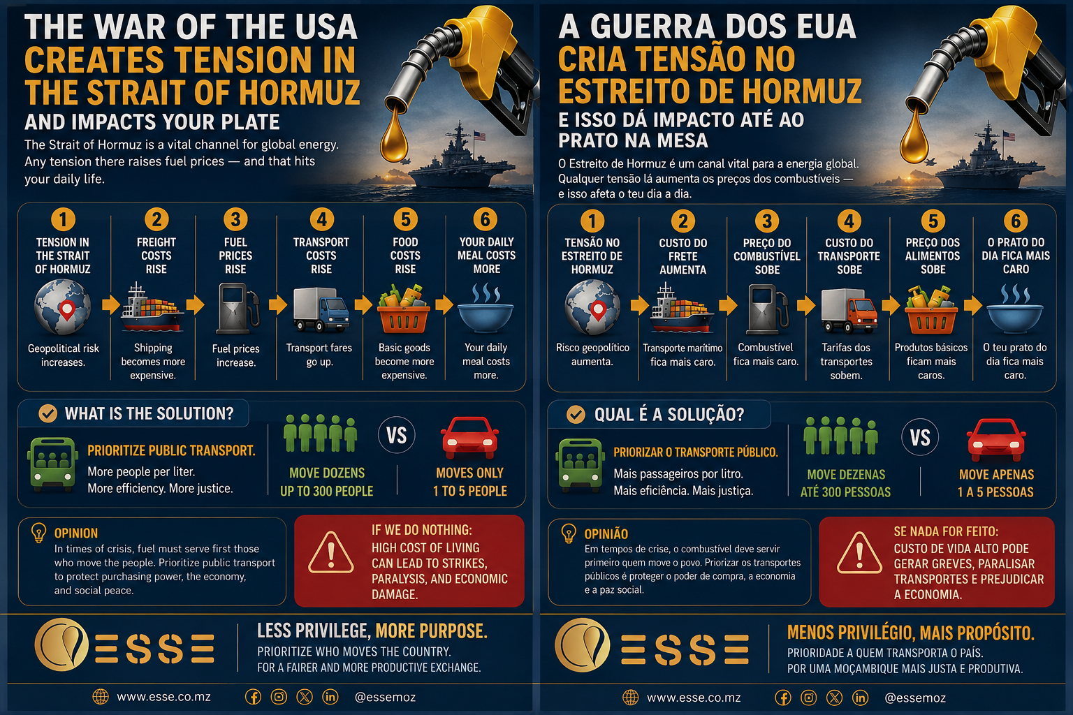 Efeito Dominó do Combustível & Solução de Transporte