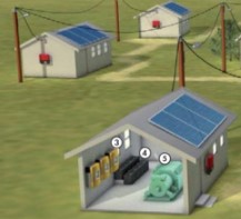 Energia Solar Fotovoltaica - Projeto e Instalação